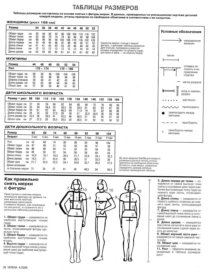 Таблица детских размеров для вязания спицами брюк