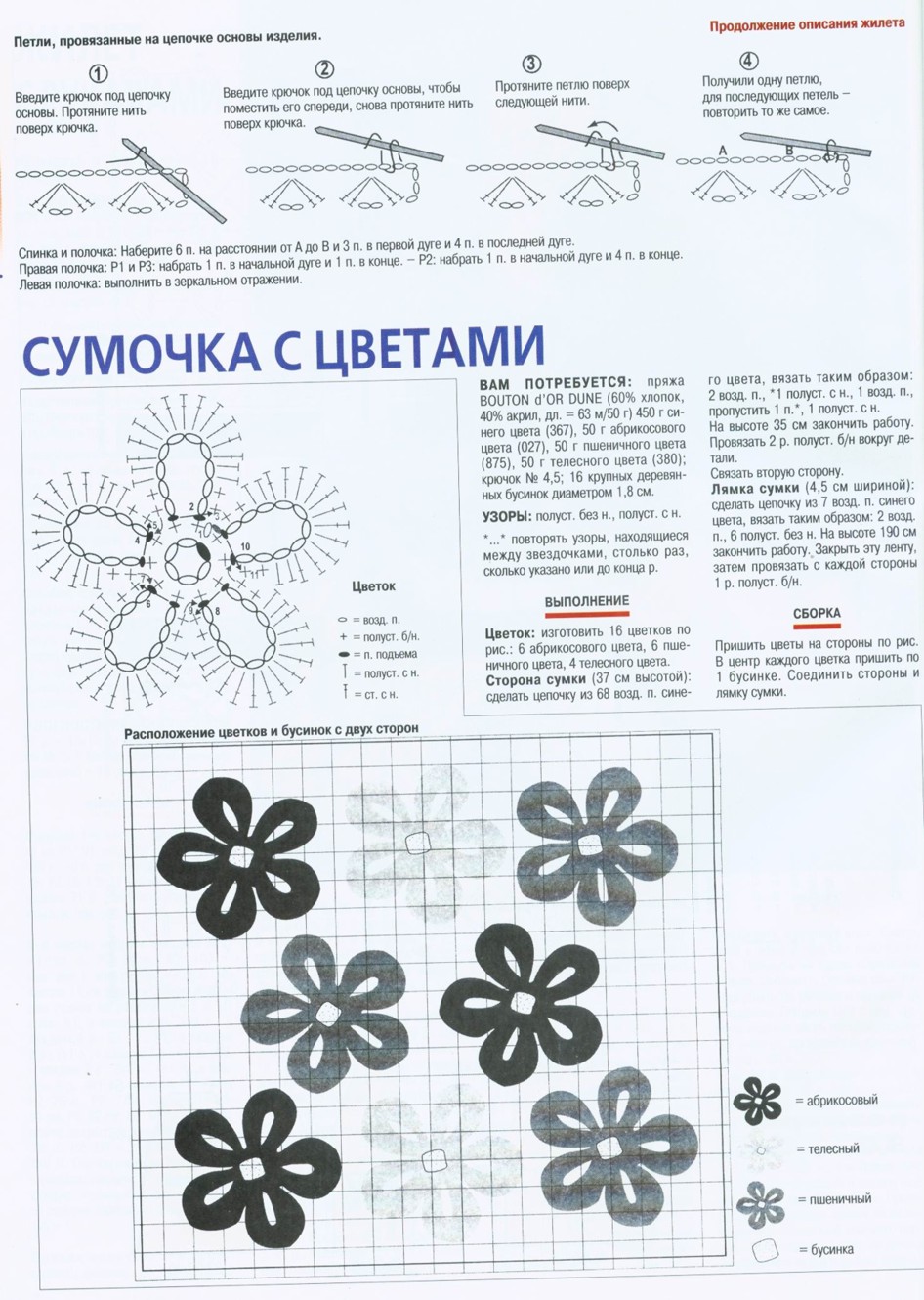 Сирень3. Инструкции