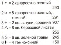 Скатерть с айвой