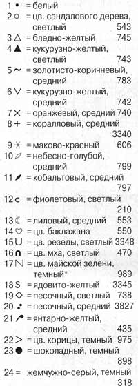 Цветочное панно-алфавит