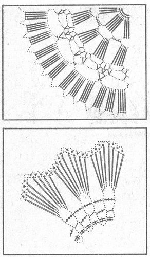 Петельчатое кружево.