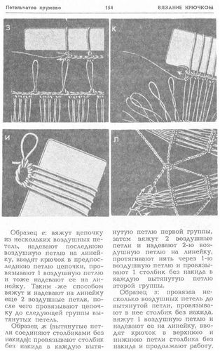 Петельчатое кружево.