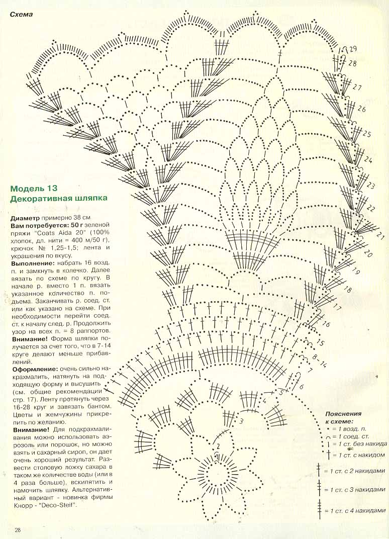 Схемы вязаных зонтов крючком