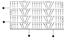 Схема 3 к голубому топу (нижняя кайма). Схемы узоров