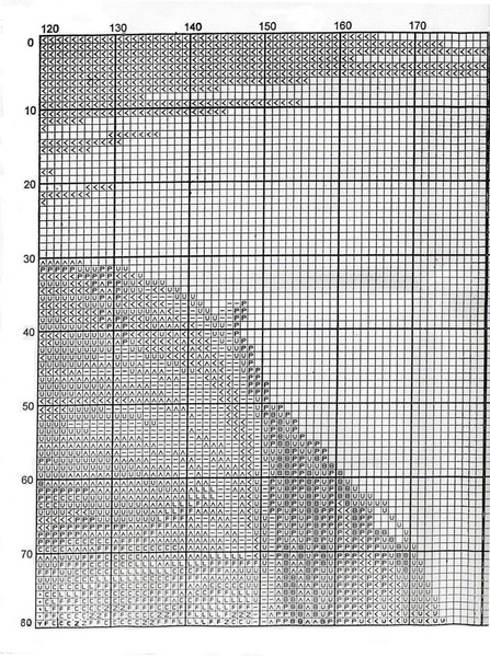 Ландыши (Goblenset G-???)