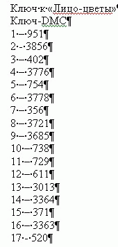 Ключ к схемам 'Лицо'. Схемы