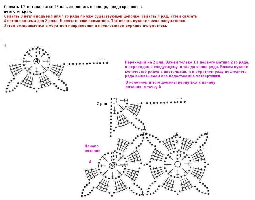 Вязание крючком схемы без отрыва нити крючком