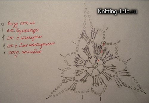 Схема  к К.3. кофточки, крючок