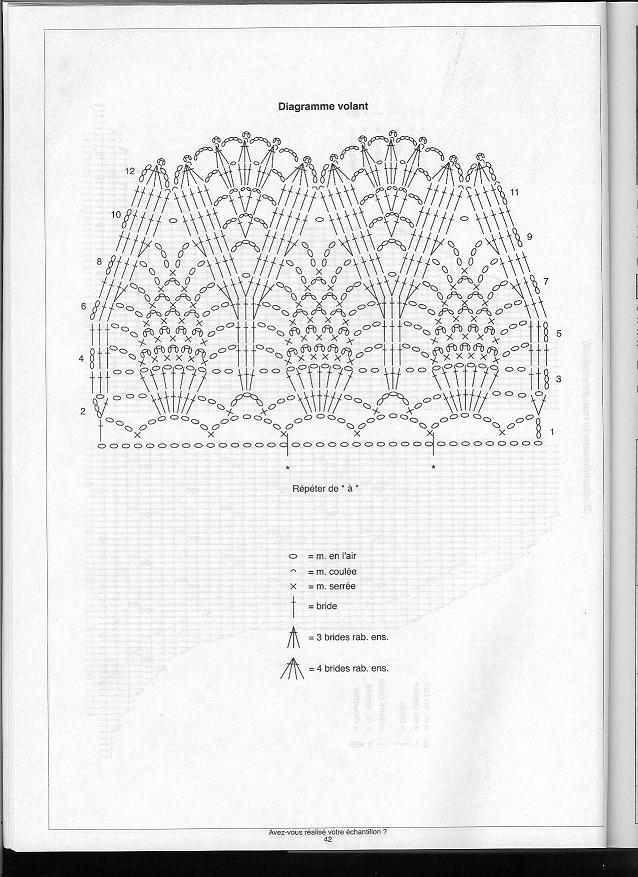 Figurino de princesa