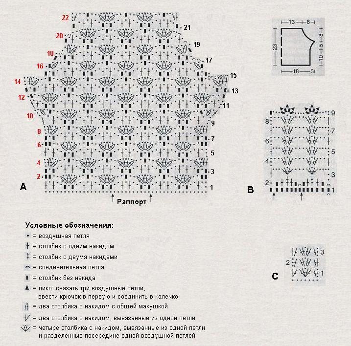 Вязание кофты крючком схемы описание. Схемы вязания крючком для начинающих кофточек. Схемы вязания крючком кофточек для женщин для начинающих. Летняя кофточка крючком для начинающих со схемами и описанием. Кофта крючком для начинающих схемы.