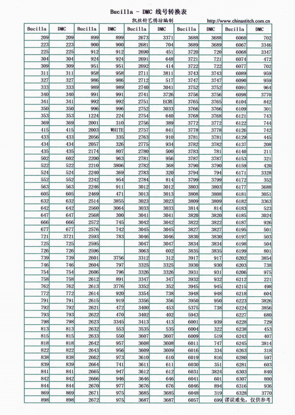 таблицы перевода  ниток