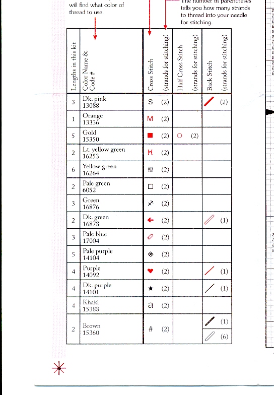  Схемы для робина Конфитюр