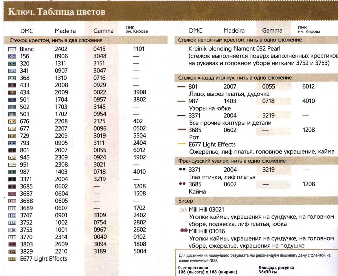 Дама с флейтой