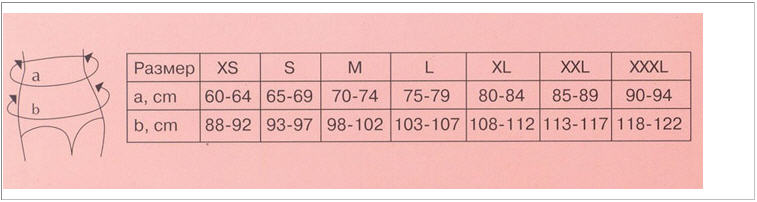 160 какой размер. Размерная сетка утяжек. Трусы утяжка Размерная сетка. Размеры утяжек. Таблица размеров утягивающих трусов женских.