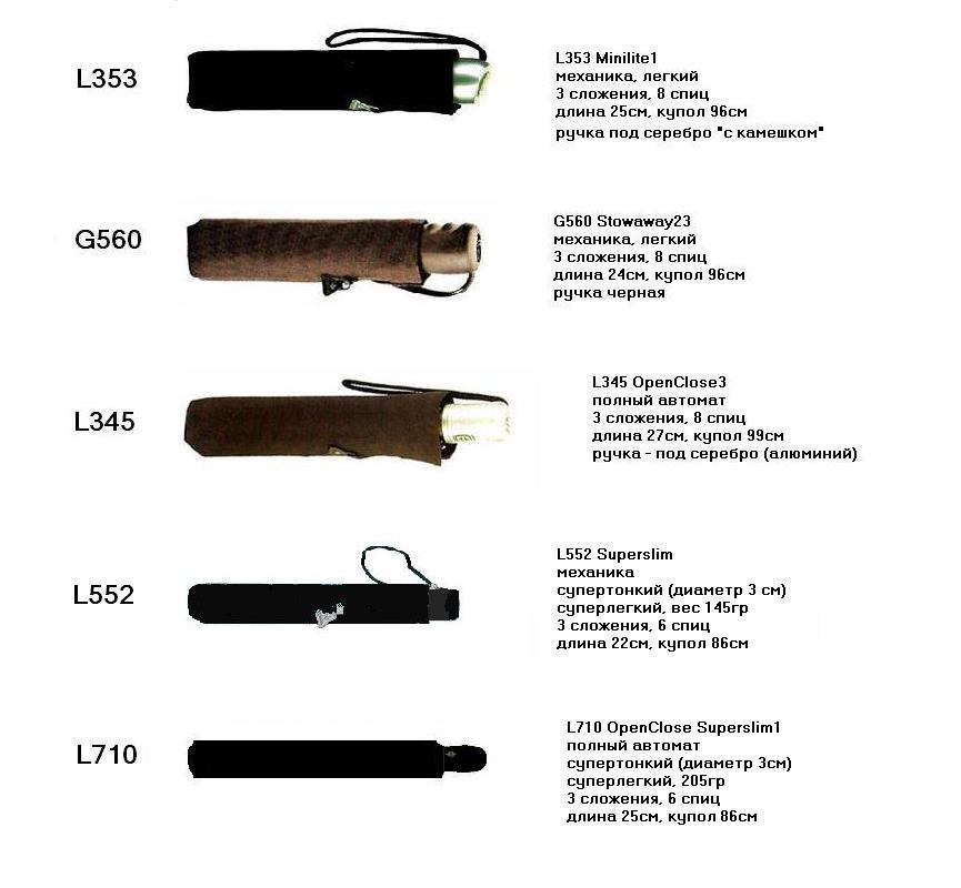 круглые в диаметре. мужские - складные