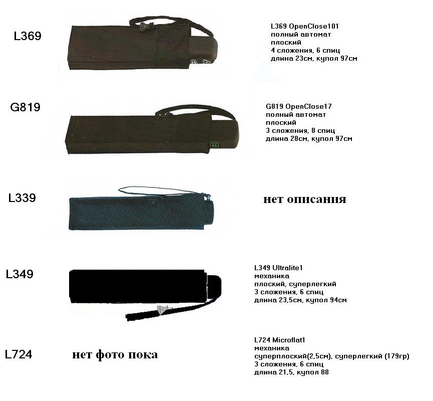 плоские. мужские - складные