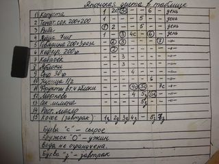 Японская диета