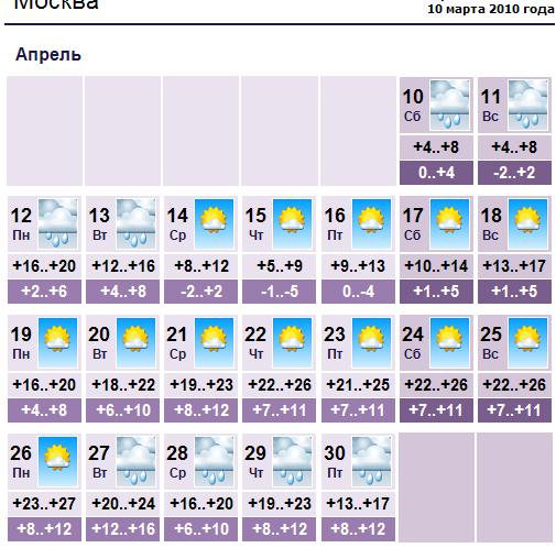 Какая погода будет летом в москве. Какая погода была в 2010 году. Прогноз на апрель. Погода в 2010 году летом.