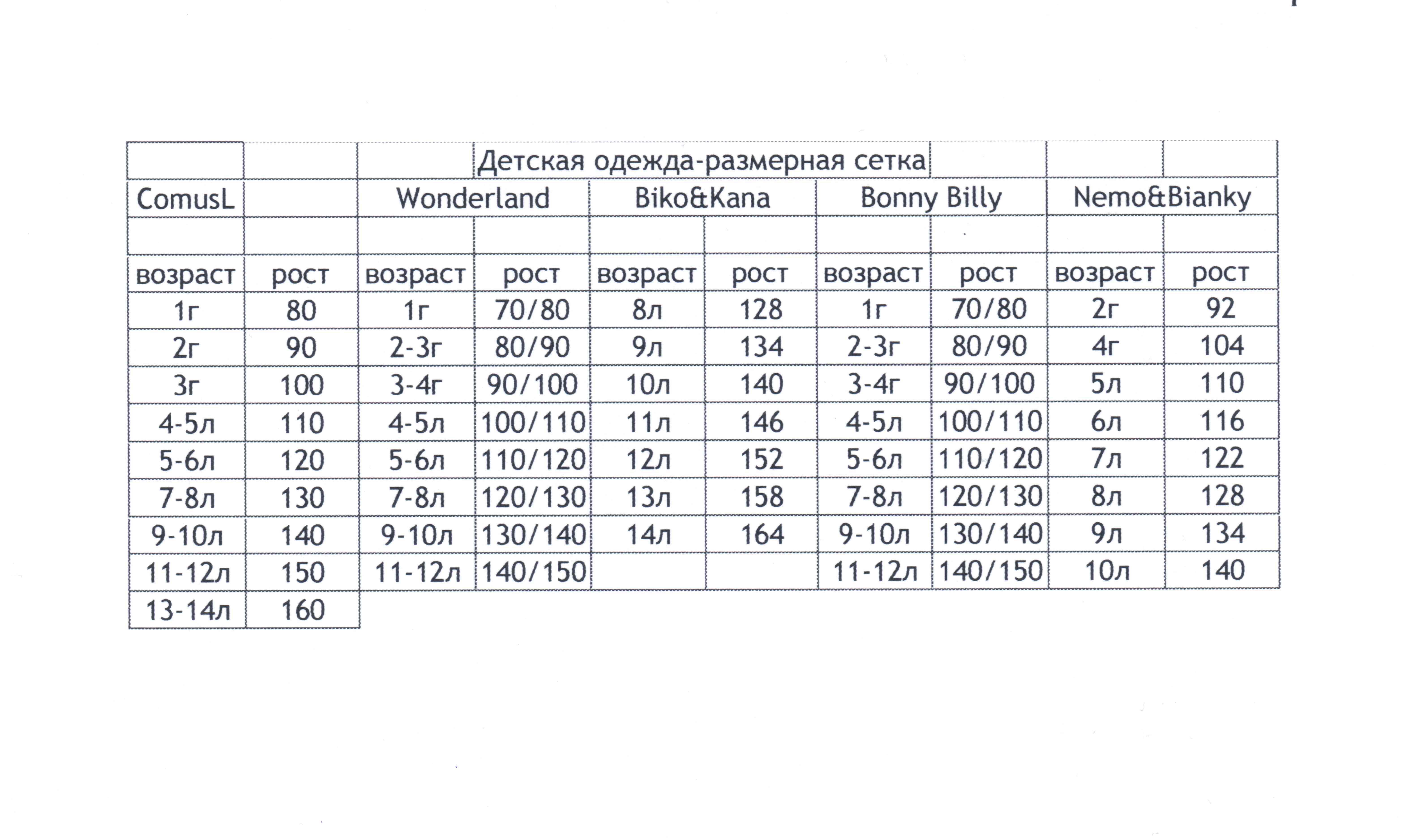 Сетка детской одежды