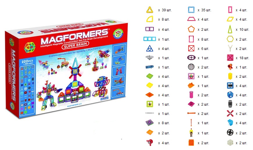 63084. MAG*FORMERS