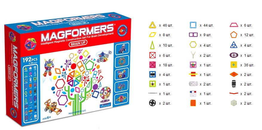 63083. MAG*FORMERS