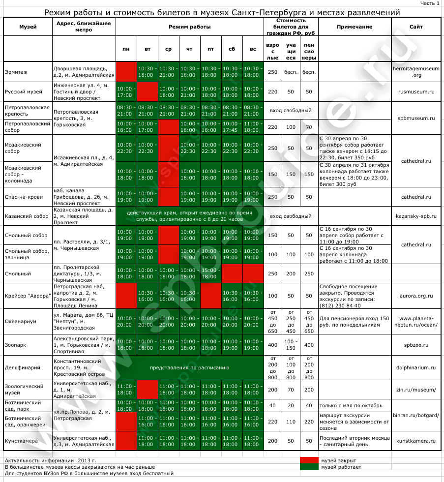 Карта для посещения музеев в санкт петербурге
