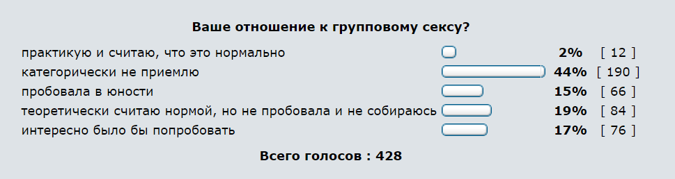 Как часто заниматься анальным сексом