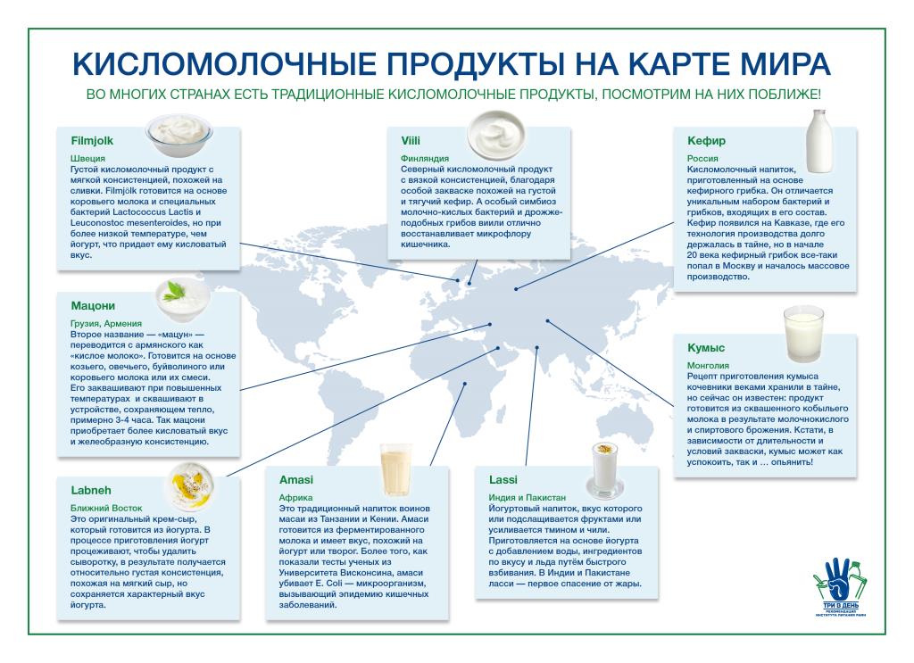 Карта национальных молочных продуктов мира