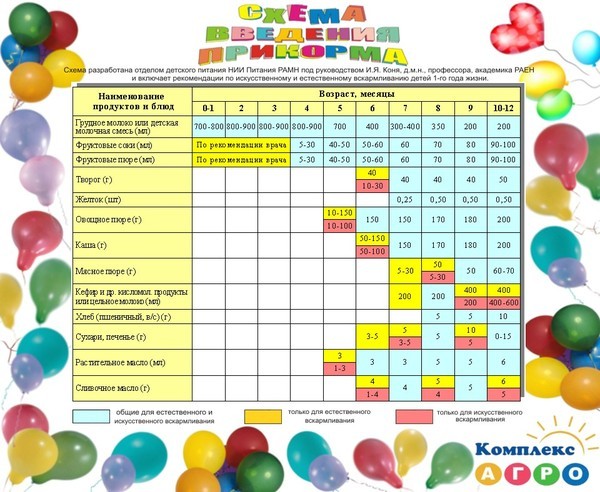 Схема введения прикорма. полезно ЗНАТЬ (маме)