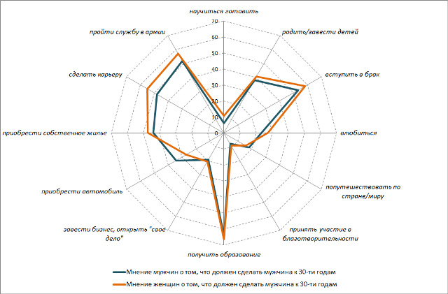 Здоровье мужчины 30-39 лет