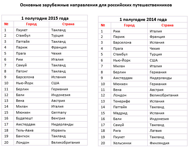 Интересные названия столиц. Столицы России список. Страны-города список. Столицы и их названия.