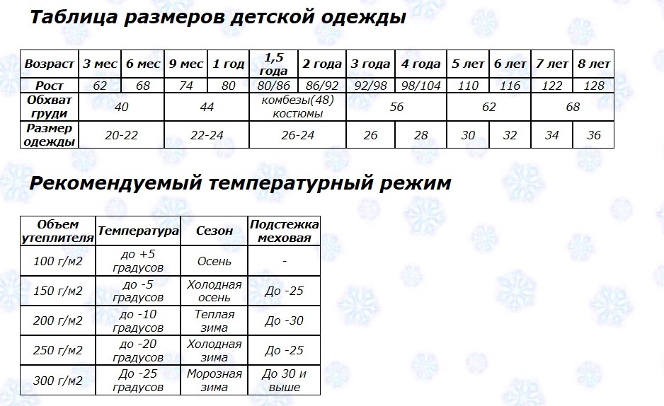 Плотность синтепона для зимней одежды