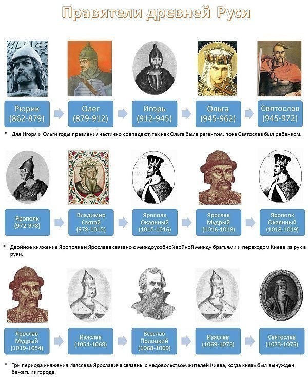 Памятка_Русь