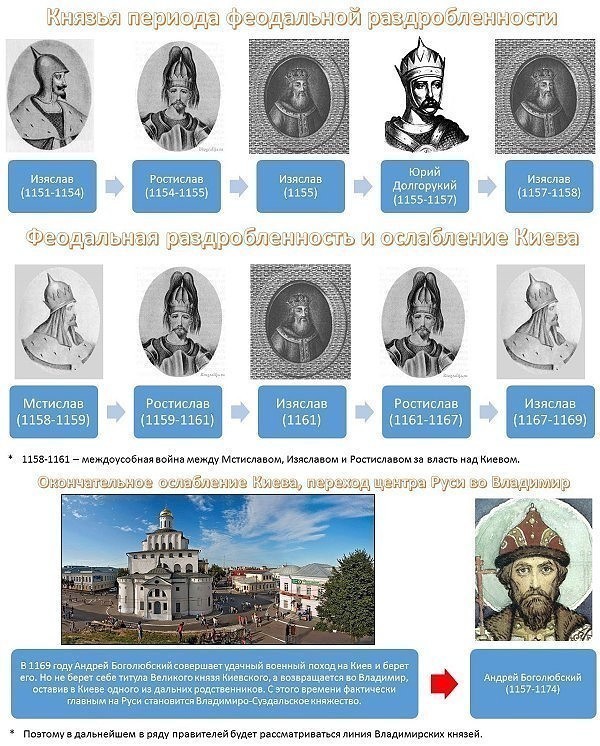 Памятка_Русь