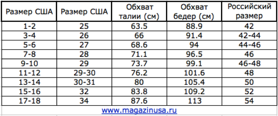 Российский размер 32 это. 27 Размер джинс на Европейский. Размер 27 джинсы женские на русский размер. Американский размер джинсов таблица с русскими. Таблица американских размеров джинс.