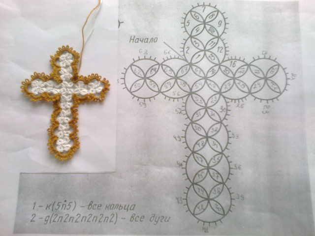 Крестик (фриволите); frivolite. Фриволите