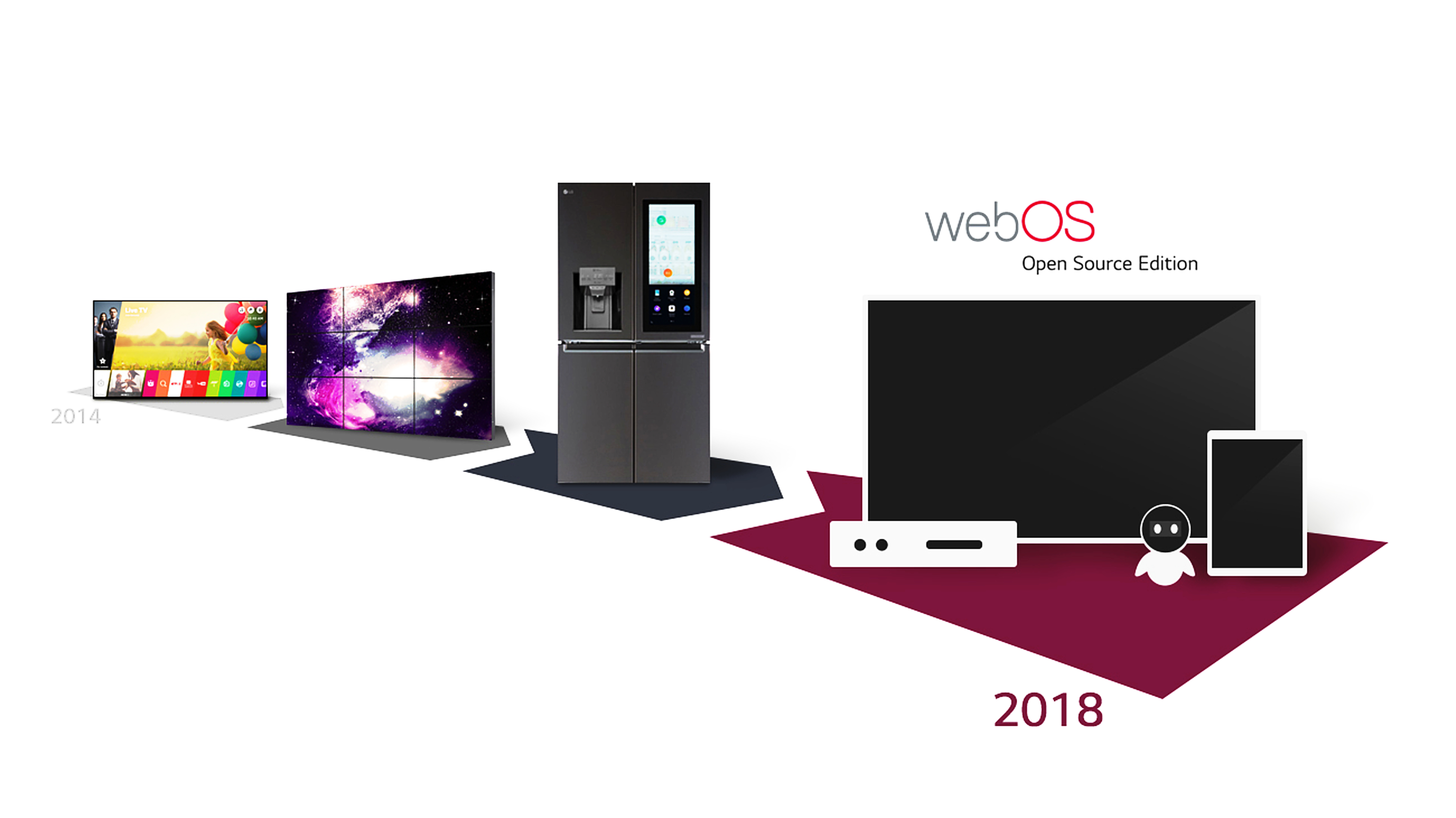 Webos tv. LG WEBOS. Web os. WEBOS open source Edition. LG WEBOS 2018.