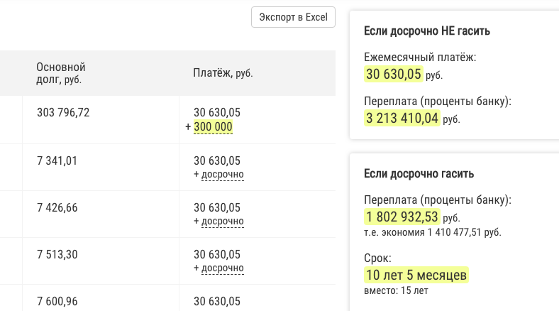 Как выгодно погасить ипотеку в сбербанке. Когда выгоднее гасить досрочно кредит. Когда лучше гасить ипотеку досрочно. Выгодно ли досрочно гасить кредит в Сбербанке. Как выгодно гасить кредит досрочно частично в Сбербанке.