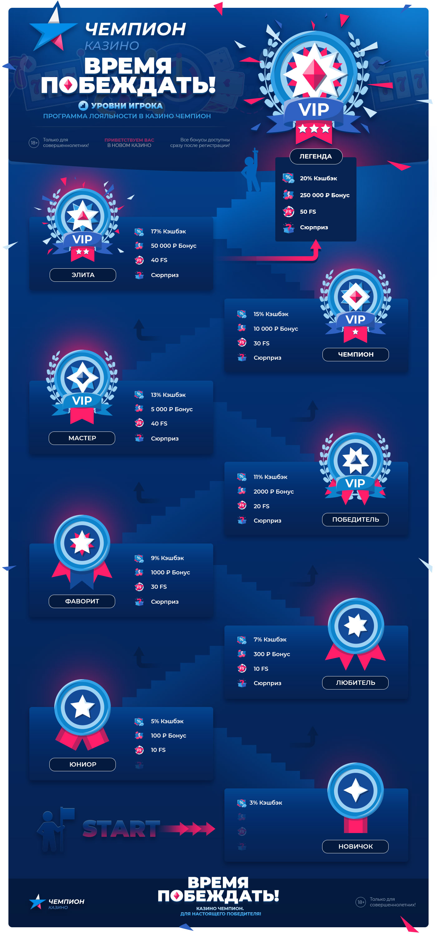 Бонус юниор. Программы лояльности в казино. Красивое приложение про чемпионов.