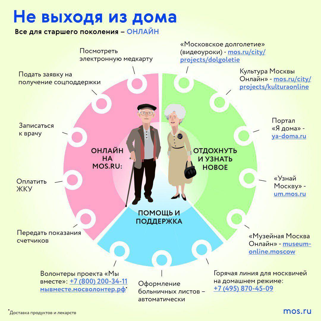 Старшее поколение национального проекта демография. Названия поколений. Как называются поколения людей по годам.