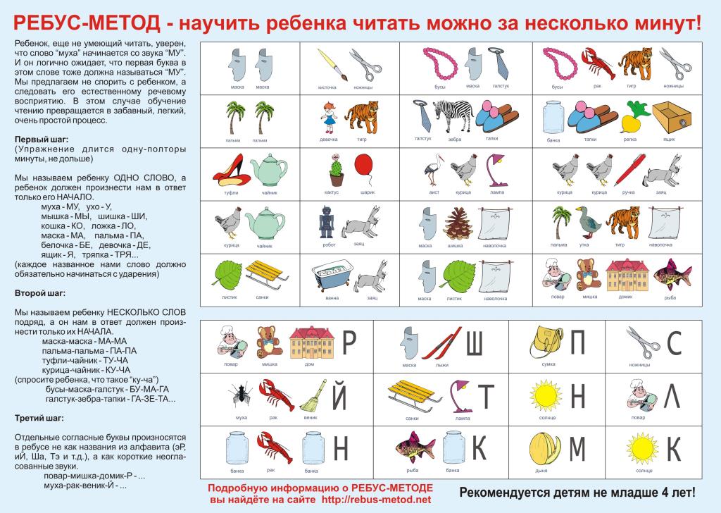 Фрагмент плана урока по обучению чтению про себя