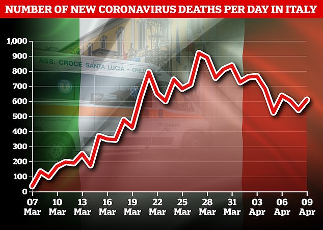 Италия количество умерших от коронавируса