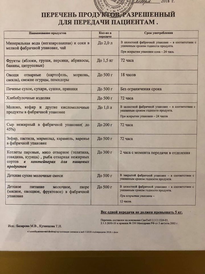 Перечень и образцы необходимых документов для госпитализации клиента