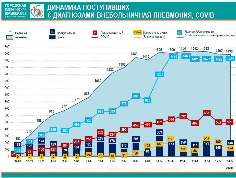 Коронавирус в Москве 2020