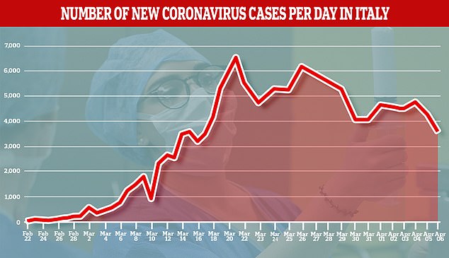 Сколько заболевших в Италии коронавирус