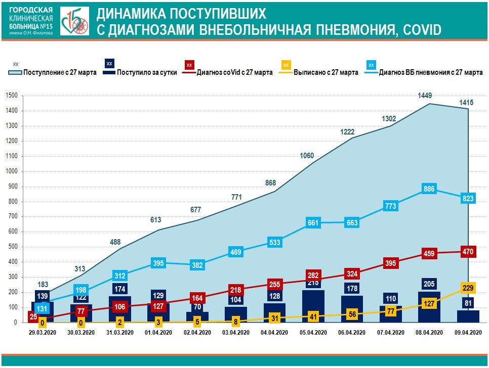 Заболевшие коронавирусом Москва 15 больница