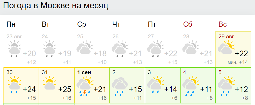 Температура в апреле челябинск. Погода в Костроме. Температура на 1 мая. Погода апрель календарь погода 01.. Погода по часам.