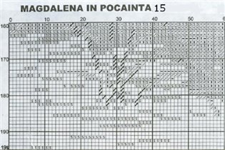 Magdalena In Pocainta 15