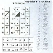 Magdalena In Pocainta -нитки