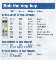 Bob the Dog key